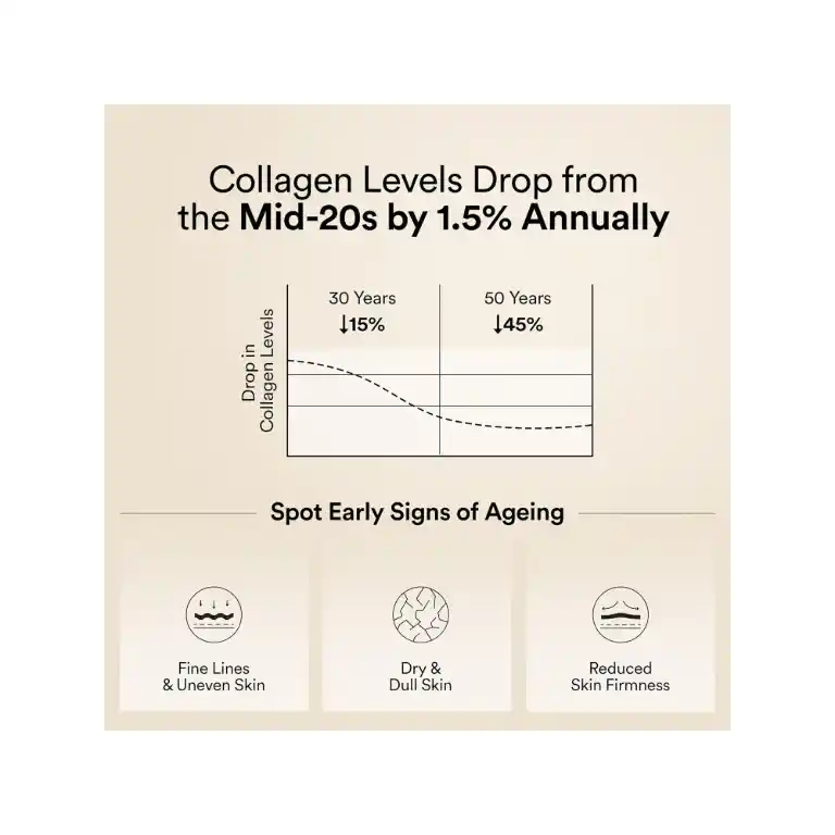 Wellbeing Nutrition Collagen Results for Joints and Skin