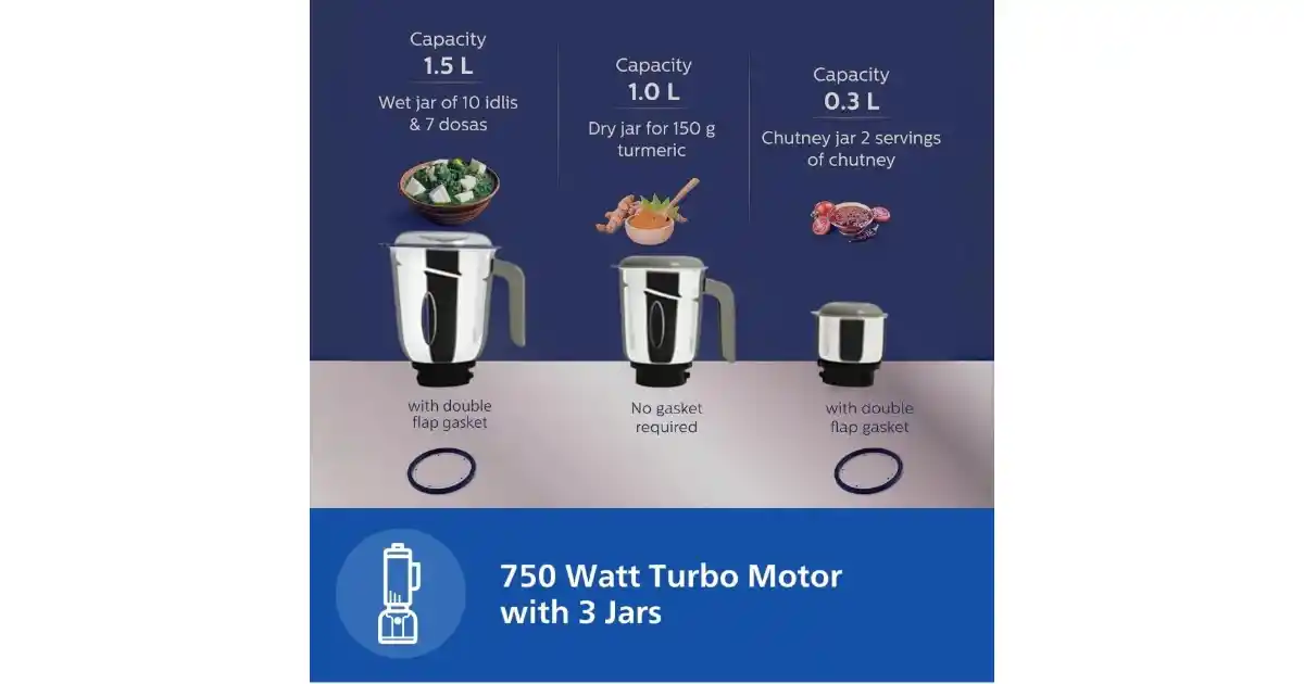 Philips HL7756 Features Overview