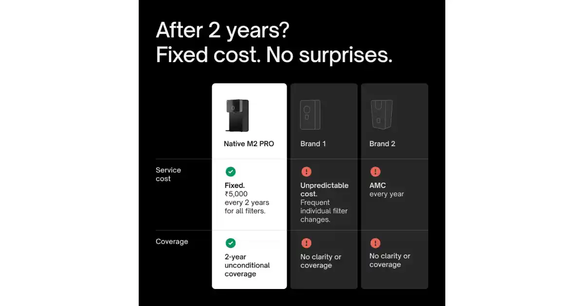 Native M2 Pro sleek design and 8L storage tank