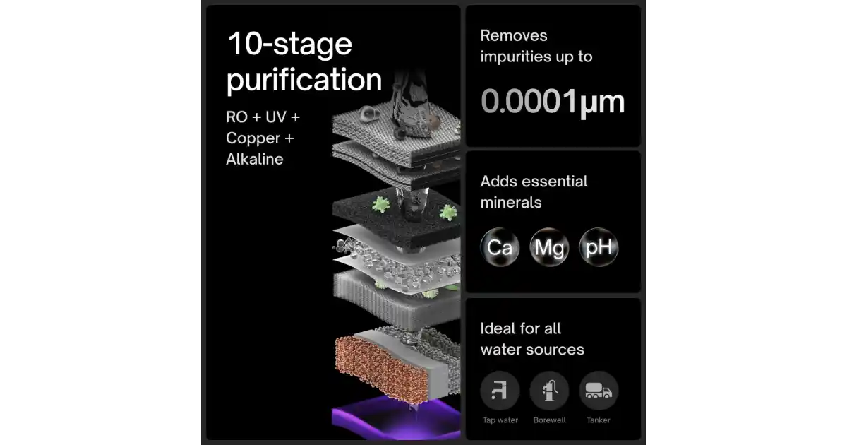 Native M2 Pro RO UV Copper Alkaline filters